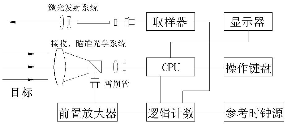 AK-10远距离激光测距仪